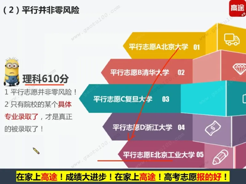 第1讲看不懂志愿申请表，高考白扔30分！_必看高考志愿填报指南课程（价值5999）_张雪峰高考志愿填报合集_高考志愿填报指导课程_01-高维森5天学会高考志愿填报
