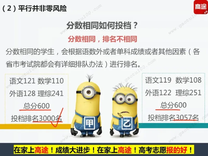 第1讲看不懂志愿申请表，高考白扔30分！_必看高考志愿填报指南课程（价值5999）_张雪峰高考志愿填报合集_高考志愿填报指导课程_01-高维森5天学会高考志愿填报