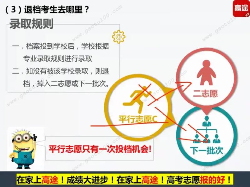 第1讲看不懂志愿申请表，高考白扔30分！_必看高考志愿填报指南课程（价值5999）_张雪峰高考志愿填报合集_高考志愿填报指导课程_01-高维森5天学会高考志愿填报