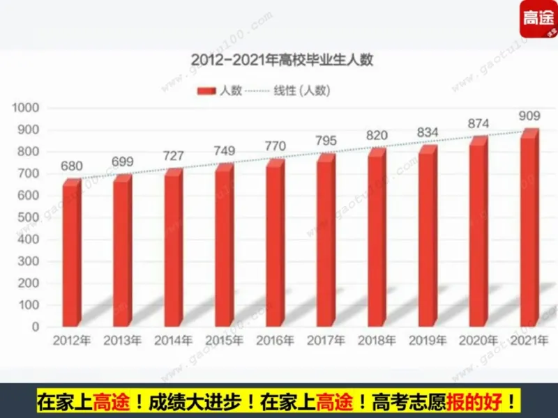 第1讲看不懂志愿申请表，高考白扔30分！_必看高考志愿填报指南课程（价值5999）_张雪峰高考志愿填报合集_高考志愿填报指导课程_01-高维森5天学会高考志愿填报