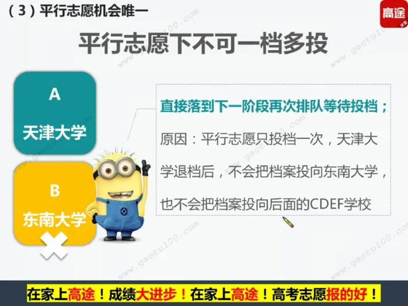 第1讲看不懂志愿申请表，高考白扔30分！_必看高考志愿填报指南课程（价值5999）_张雪峰高考志愿填报合集_高考志愿填报指导课程_01-高维森5天学会高考志愿填报
