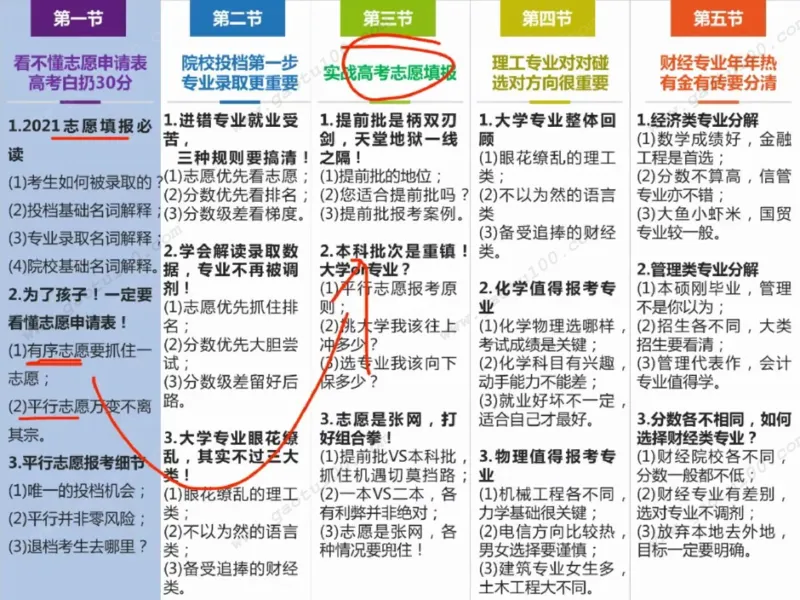 第1讲看不懂志愿申请表，高考白扔30分！_必看高考志愿填报指南课程（价值5999）_张雪峰高考志愿填报合集_高考志愿填报指导课程_01-高维森5天学会高考志愿填报