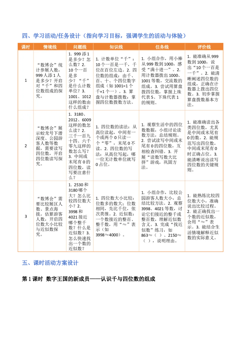 第5单元认识四位数（大单元整体教学设计）数学苏教版二年级数学下册（新教材）_二年级数学下册（苏教版）_第二套_04大单元教学设计