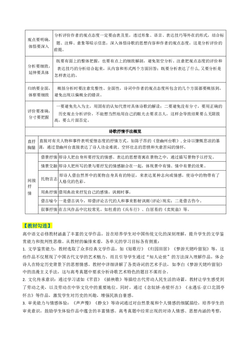 专题05古代诗歌阅读与鉴赏题型归类（解析版）_01高考语文_52025年新高考资料_二轮复习_2025年高考语文二轮热点题型归纳与变式演练（新高考通用）339798018_题型突破