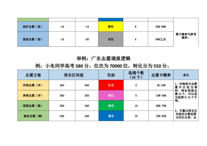 新高考2志愿填报逻辑_必看高考志愿填报指南课程（价值5999）_张雪峰高考志愿填报合集_6&mdash;电子书与电子资料