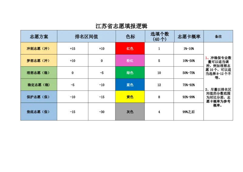 新高考2志愿填报逻辑_必看高考志愿填报指南课程（价值5999）_张雪峰高考志愿填报合集_6&mdash;电子书与电子资料
