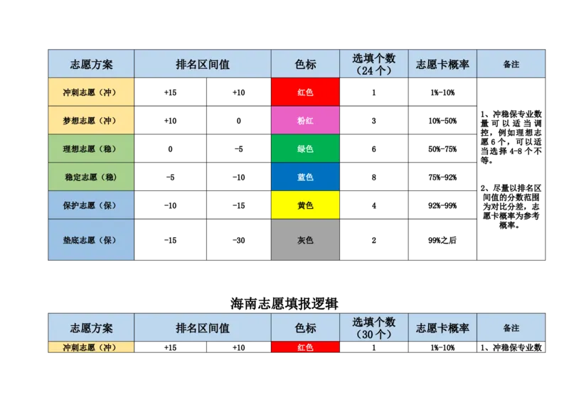新高考2志愿填报逻辑_必看高考志愿填报指南课程（价值5999）_张雪峰高考志愿填报合集_6&mdash;电子书与电子资料