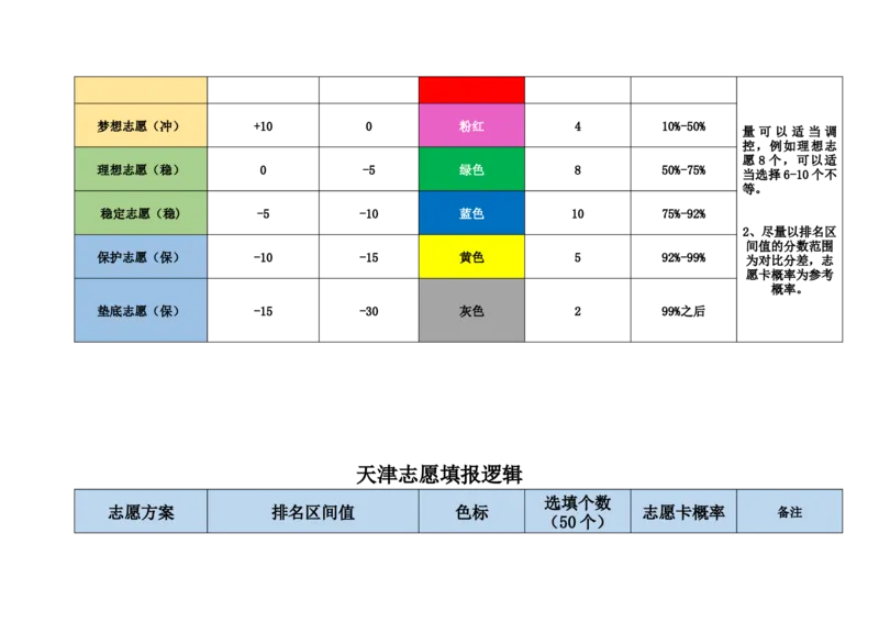 新高考2志愿填报逻辑_必看高考志愿填报指南课程（价值5999）_张雪峰高考志愿填报合集_6&mdash;电子书与电子资料