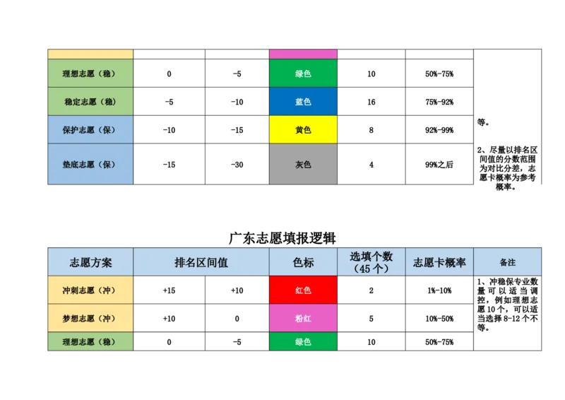 新高考2志愿填报逻辑_必看高考志愿填报指南课程（价值5999）_张雪峰高考志愿填报合集_6&mdash;电子书与电子资料
