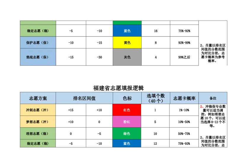 新高考2志愿填报逻辑_必看高考志愿填报指南课程（价值5999）_张雪峰高考志愿填报合集_6&mdash;电子书与电子资料