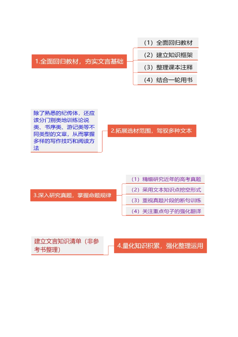 押新高考卷10-14题（文言文阅读）（解析版）-备战2024年高考语文临考题号押题（新高考通用）(1)_1.2025语文总复习_2024年新高考资料_5.2024三轮冲刺
