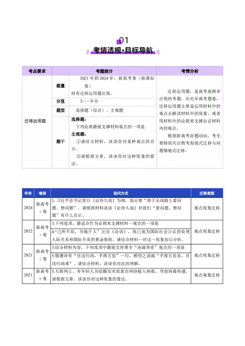 专题04迁移运用题（讲义）（解析版）_01高考语文_52025年新高考资料_二轮复习_上好课2025年高考语文二轮复习讲练测（新高考通用）3379498