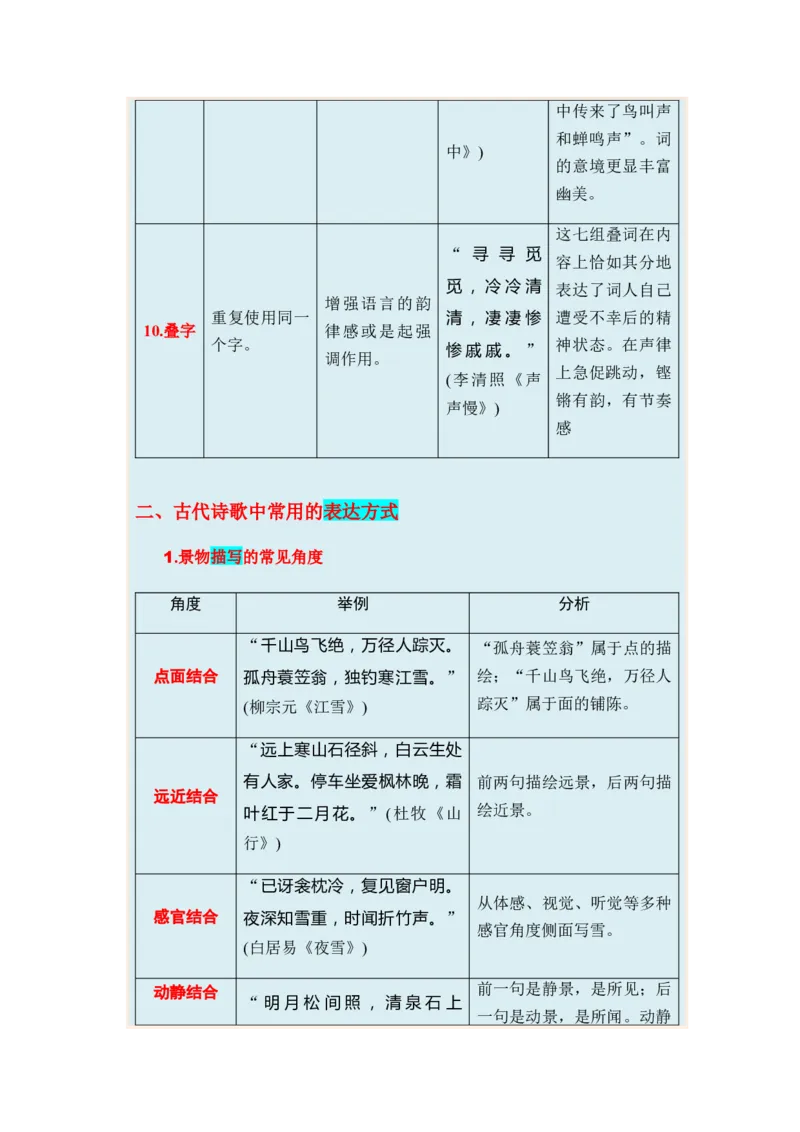 专题11古代诗歌阅读题型归类-2024年高考语文二轮热点题型归纳与变式演练（新高考专用）（原卷版）_01高考语文_4.22024年新高考资料_2.2024二轮复习