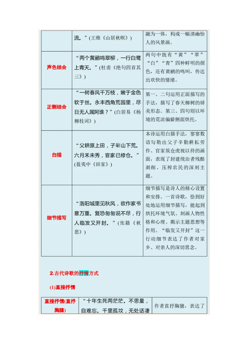 专题11古代诗歌阅读题型归类-2024年高考语文二轮热点题型归纳与变式演练（新高考专用）（原卷版）_01高考语文_4.22024年新高考资料_2.2024二轮复习