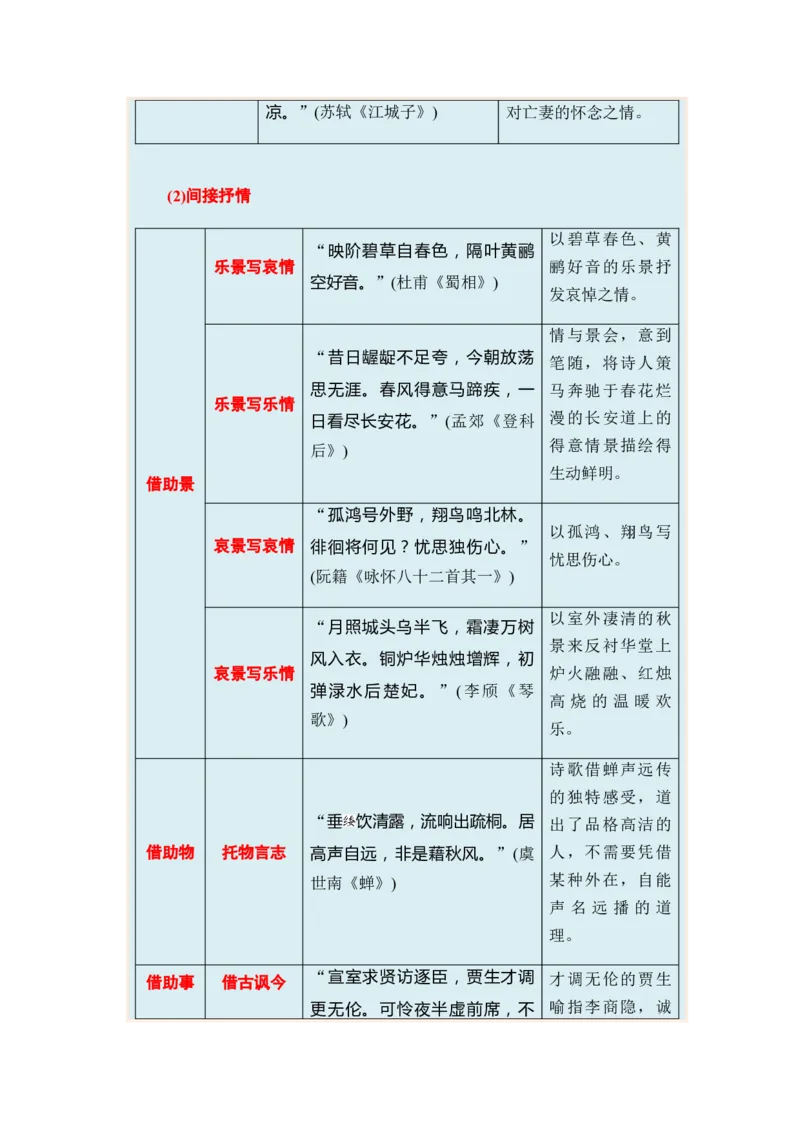 专题11古代诗歌阅读题型归类-2024年高考语文二轮热点题型归纳与变式演练（新高考专用）（原卷版）_01高考语文_4.22024年新高考资料_2.2024二轮复习