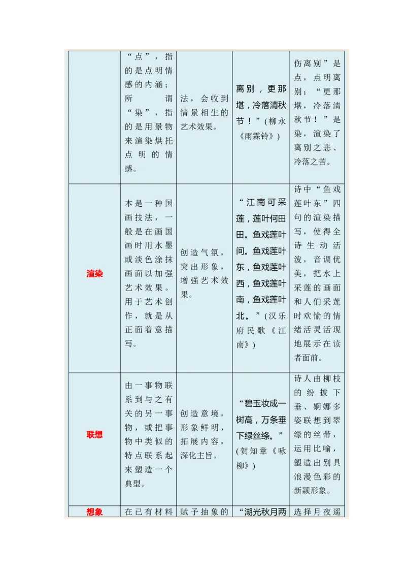 专题11古代诗歌阅读题型归类-2024年高考语文二轮热点题型归纳与变式演练（新高考专用）（原卷版）_01高考语文_4.22024年新高考资料_2.2024二轮复习