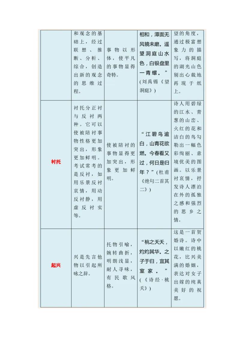 专题11古代诗歌阅读题型归类-2024年高考语文二轮热点题型归纳与变式演练（新高考专用）（原卷版）_01高考语文_4.22024年新高考资料_2.2024二轮复习