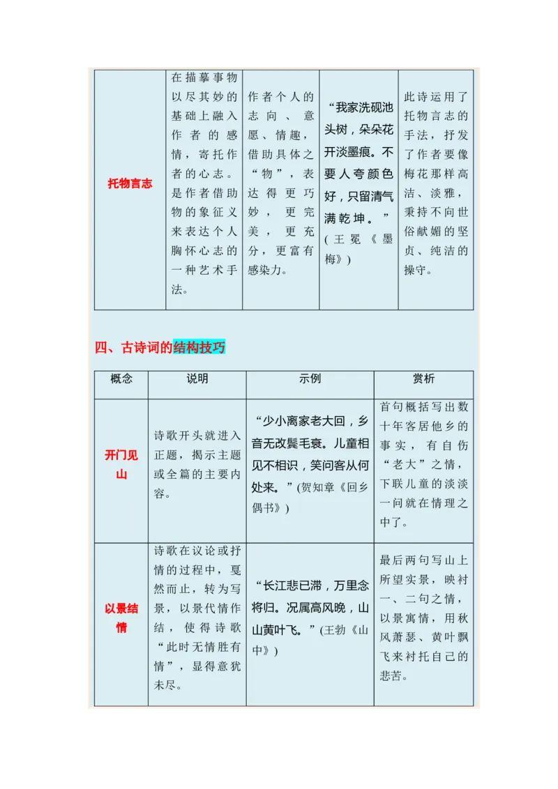 专题11古代诗歌阅读题型归类-2024年高考语文二轮热点题型归纳与变式演练（新高考专用）（原卷版）_01高考语文_4.22024年新高考资料_2.2024二轮复习