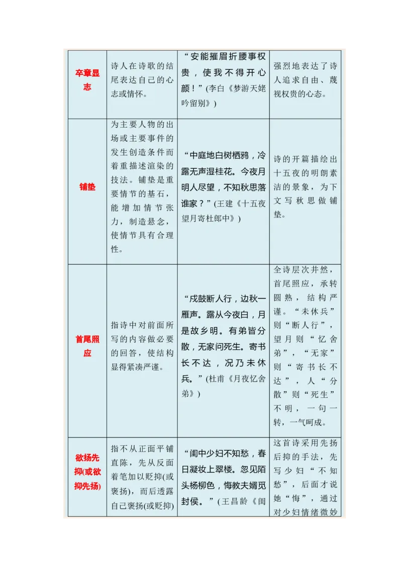 专题11古代诗歌阅读题型归类-2024年高考语文二轮热点题型归纳与变式演练（新高考专用）（原卷版）_01高考语文_4.22024年新高考资料_2.2024二轮复习