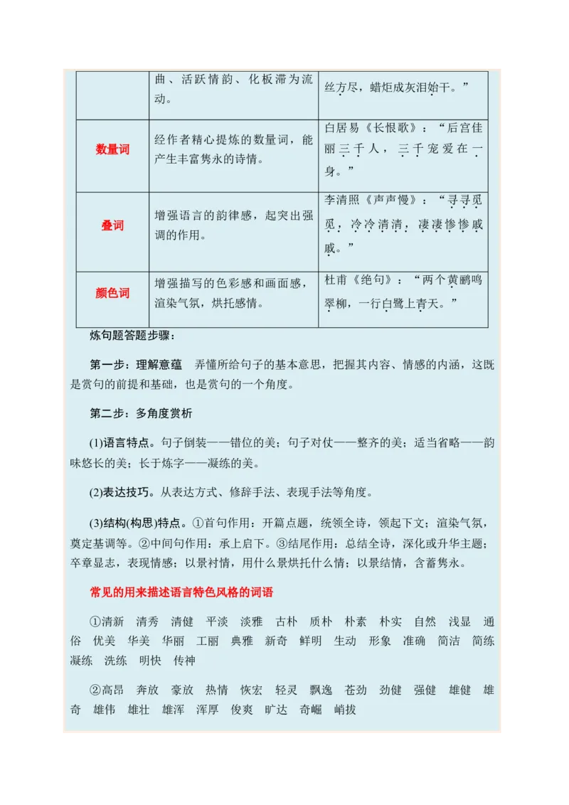 专题11古代诗歌阅读题型归类-2024年高考语文二轮热点题型归纳与变式演练（新高考专用）（原卷版）_01高考语文_4.22024年新高考资料_2.2024二轮复习