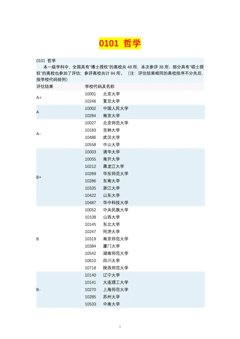 第四轮学科评估（专业分类）_必看高考志愿填报指南课程（价值5999）_张雪峰高考志愿填报合集_6&mdash;电子书与电子资料