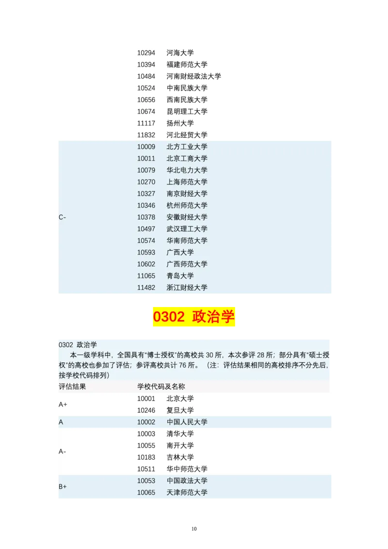 第四轮学科评估（专业分类）_必看高考志愿填报指南课程（价值5999）_张雪峰高考志愿填报合集_6&mdash;电子书与电子资料