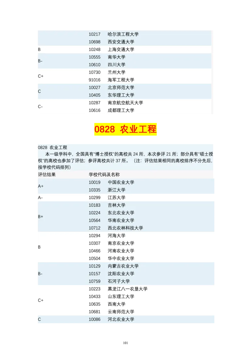 第四轮学科评估（专业分类）_必看高考志愿填报指南课程（价值5999）_张雪峰高考志愿填报合集_6&mdash;电子书与电子资料