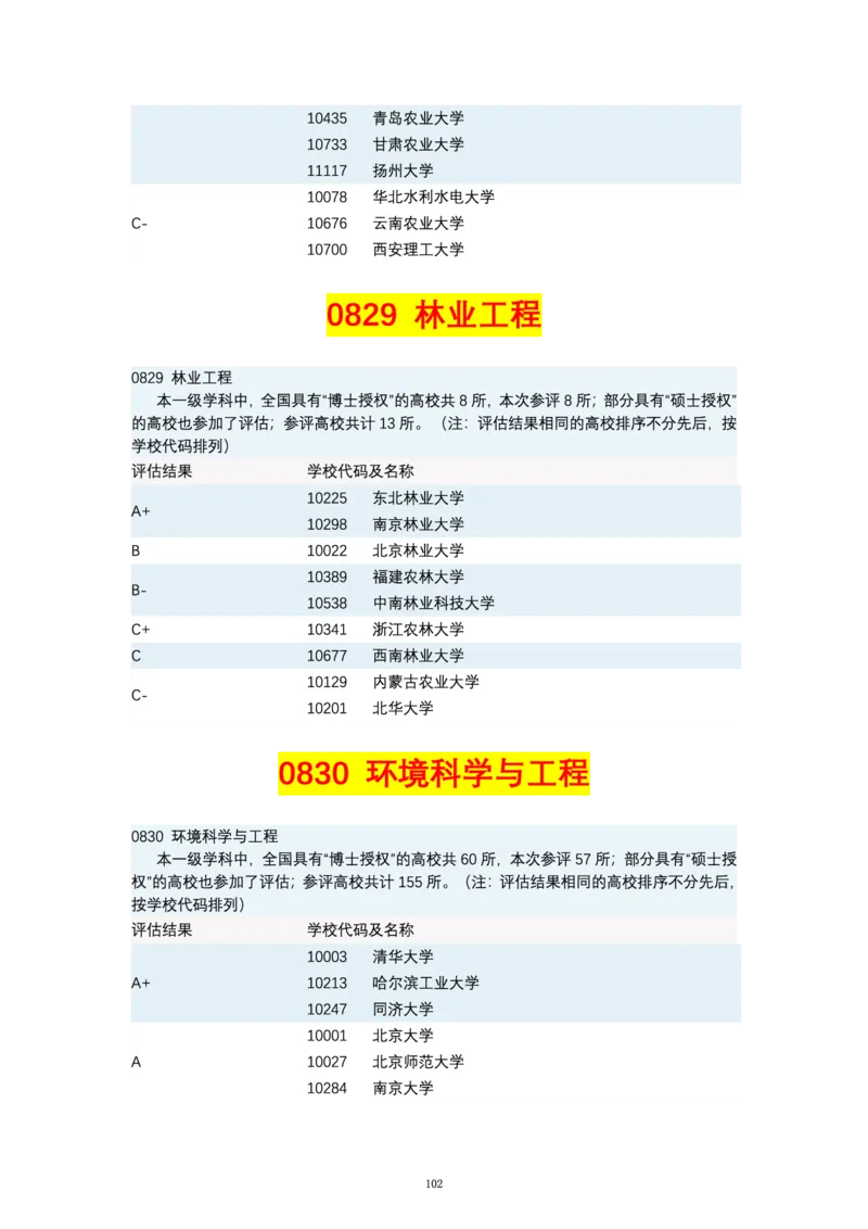 第四轮学科评估（专业分类）_必看高考志愿填报指南课程（价值5999）_张雪峰高考志愿填报合集_6&mdash;电子书与电子资料