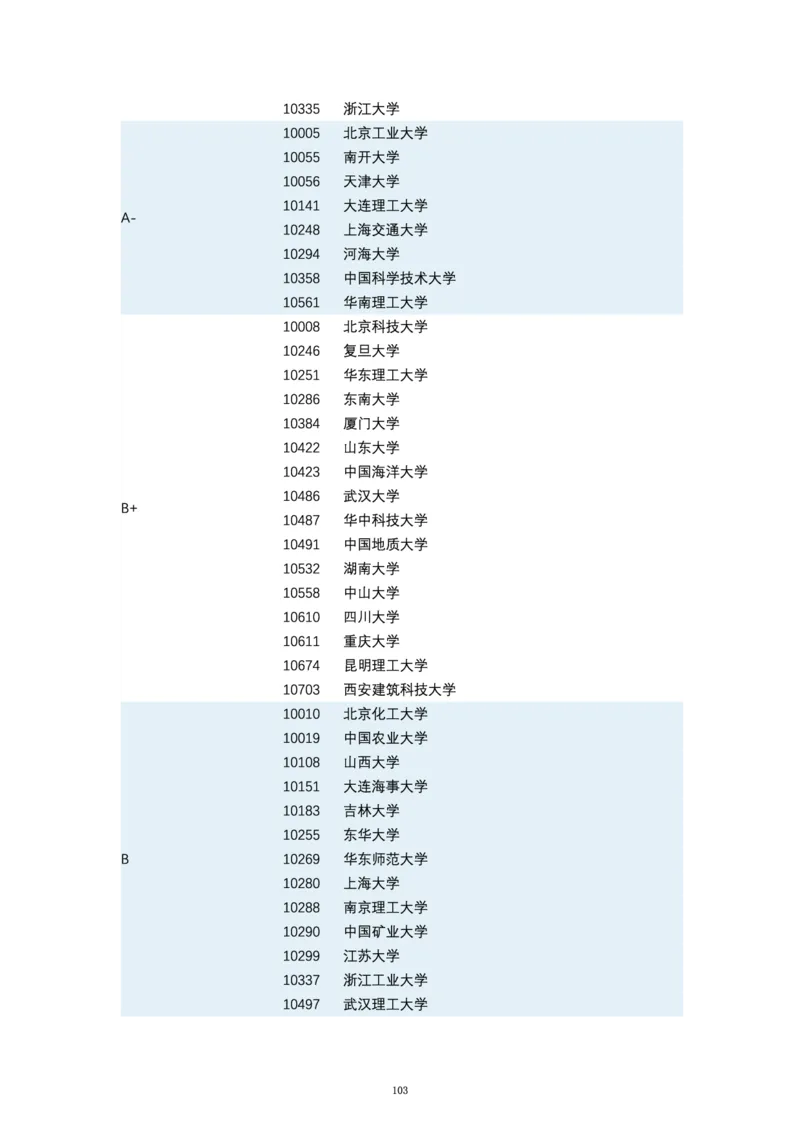 第四轮学科评估（专业分类）_必看高考志愿填报指南课程（价值5999）_张雪峰高考志愿填报合集_6&mdash;电子书与电子资料