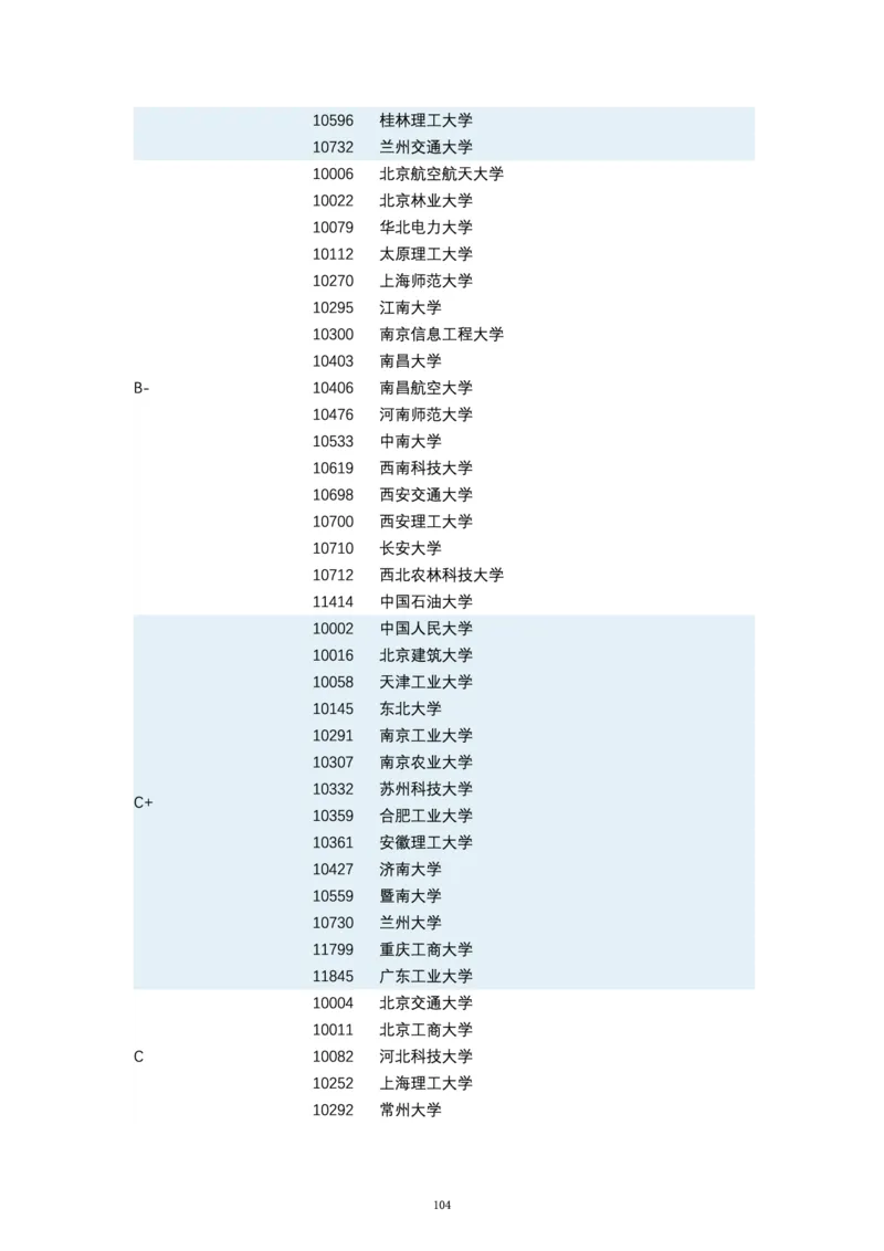 第四轮学科评估（专业分类）_必看高考志愿填报指南课程（价值5999）_张雪峰高考志愿填报合集_6&mdash;电子书与电子资料