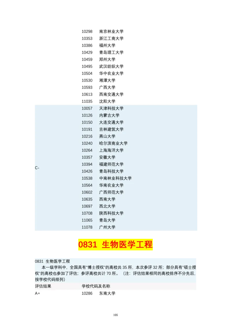 第四轮学科评估（专业分类）_必看高考志愿填报指南课程（价值5999）_张雪峰高考志愿填报合集_6&mdash;电子书与电子资料