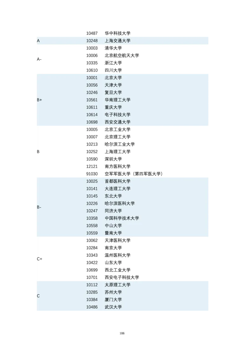 第四轮学科评估（专业分类）_必看高考志愿填报指南课程（价值5999）_张雪峰高考志愿填报合集_6&mdash;电子书与电子资料