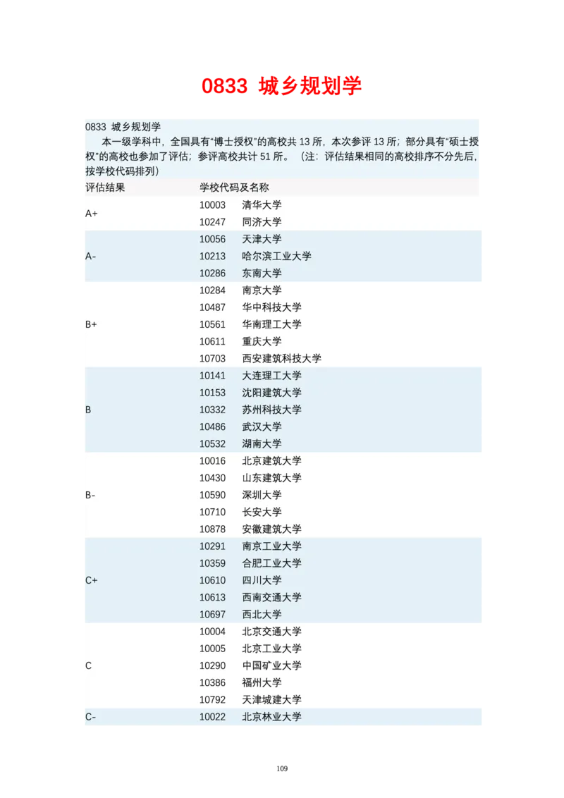 第四轮学科评估（专业分类）_必看高考志愿填报指南课程（价值5999）_张雪峰高考志愿填报合集_6&mdash;电子书与电子资料