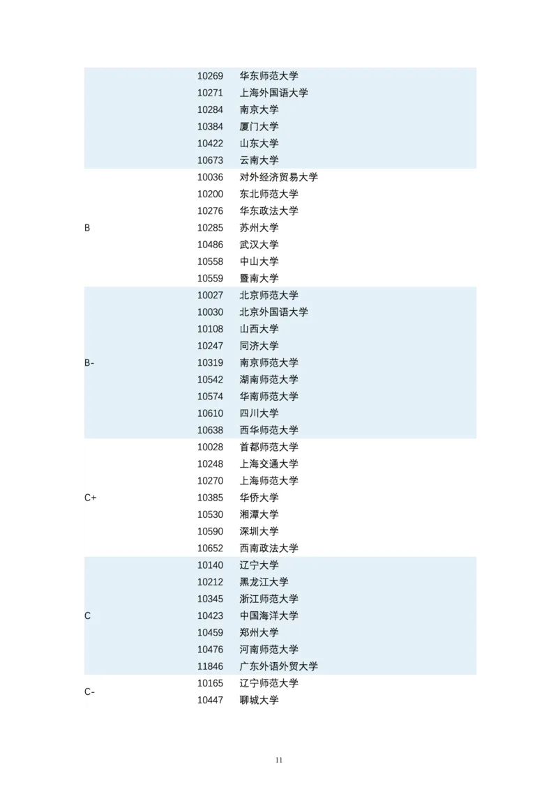 第四轮学科评估（专业分类）_必看高考志愿填报指南课程（价值5999）_张雪峰高考志愿填报合集_6&mdash;电子书与电子资料