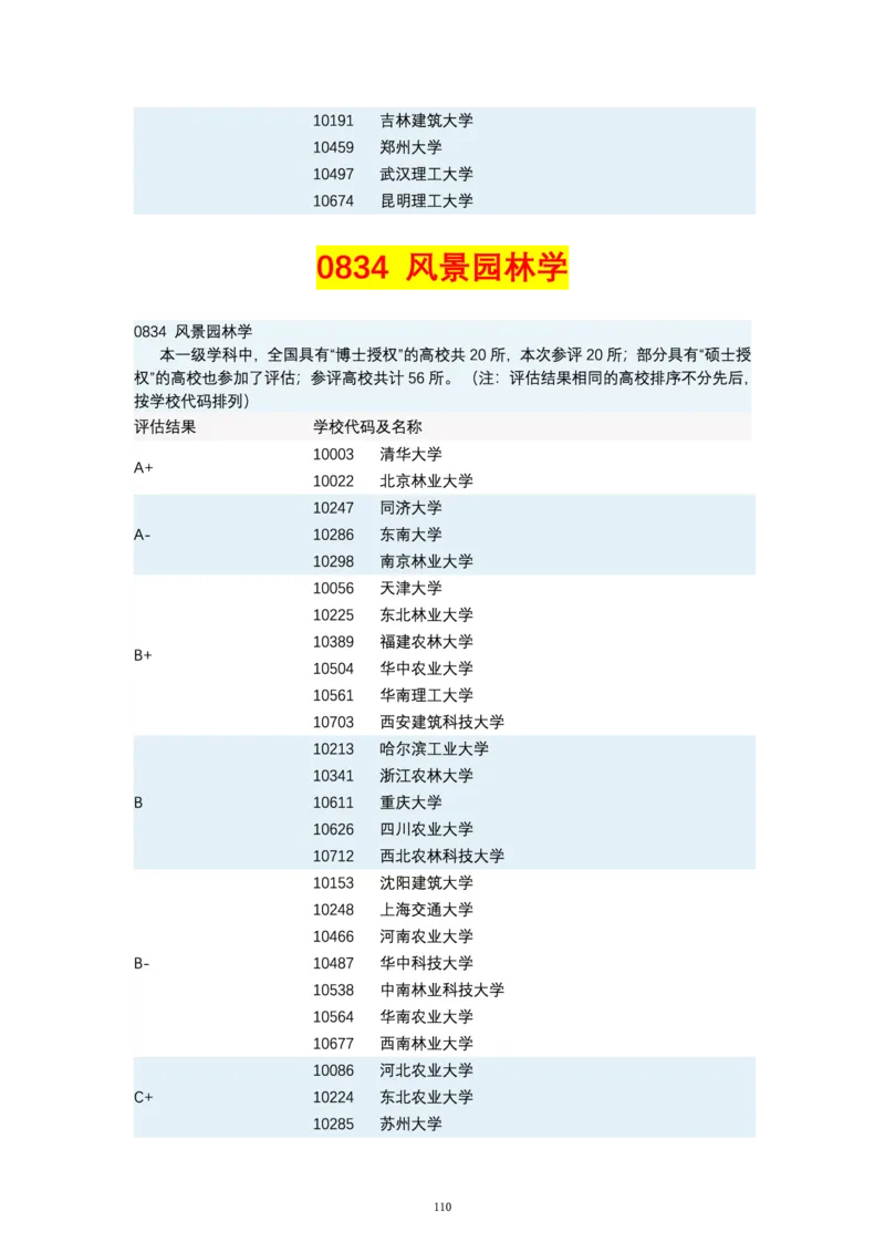 第四轮学科评估（专业分类）_必看高考志愿填报指南课程（价值5999）_张雪峰高考志愿填报合集_6&mdash;电子书与电子资料