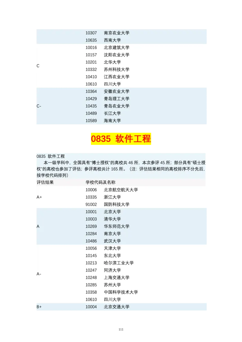 第四轮学科评估（专业分类）_必看高考志愿填报指南课程（价值5999）_张雪峰高考志愿填报合集_6&mdash;电子书与电子资料