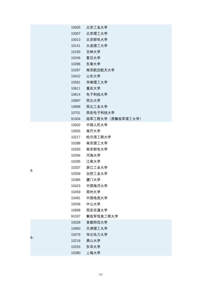 第四轮学科评估（专业分类）_必看高考志愿填报指南课程（价值5999）_张雪峰高考志愿填报合集_6&mdash;电子书与电子资料