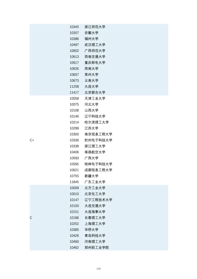 第四轮学科评估（专业分类）_必看高考志愿填报指南课程（价值5999）_张雪峰高考志愿填报合集_6&mdash;电子书与电子资料