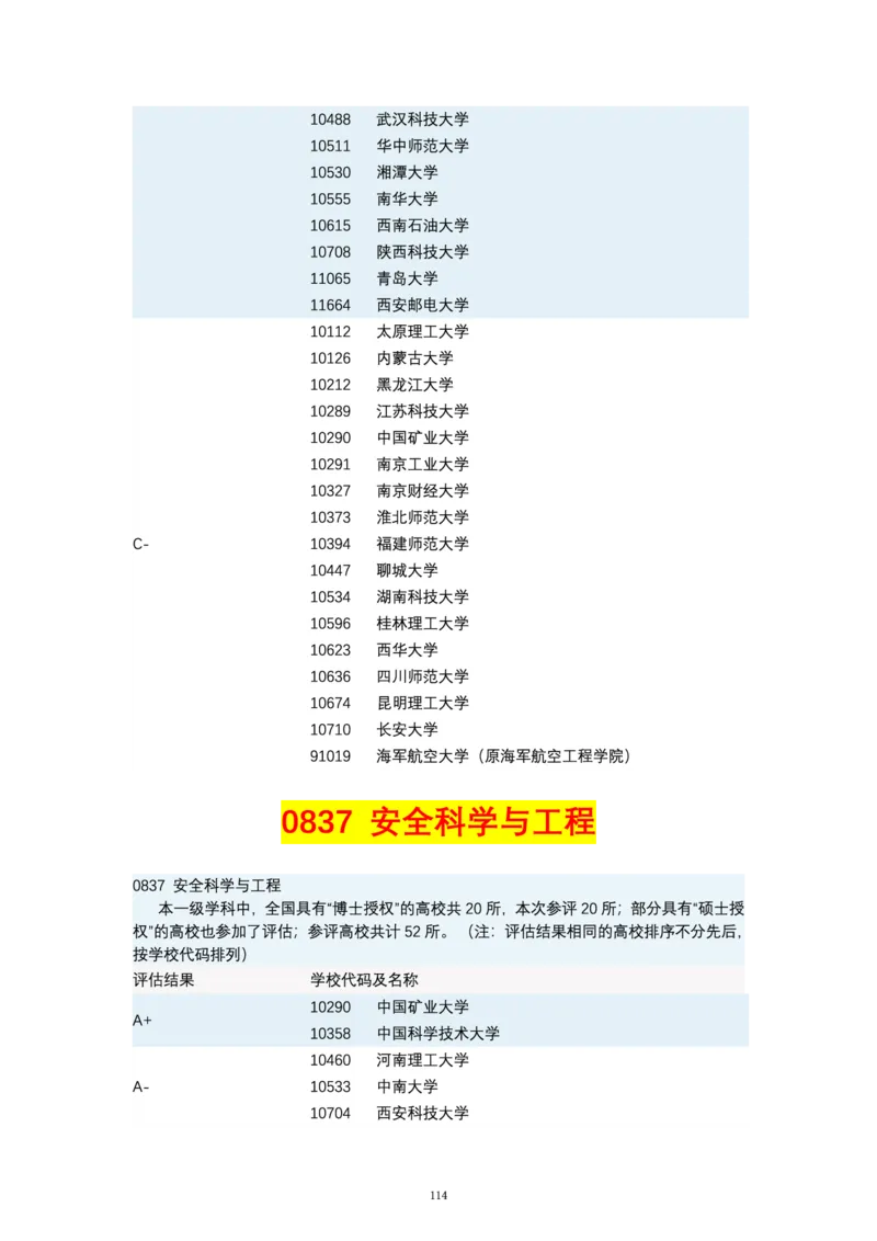 第四轮学科评估（专业分类）_必看高考志愿填报指南课程（价值5999）_张雪峰高考志愿填报合集_6&mdash;电子书与电子资料