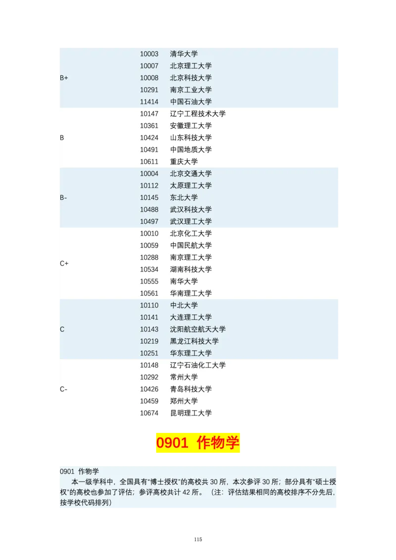 第四轮学科评估（专业分类）_必看高考志愿填报指南课程（价值5999）_张雪峰高考志愿填报合集_6&mdash;电子书与电子资料