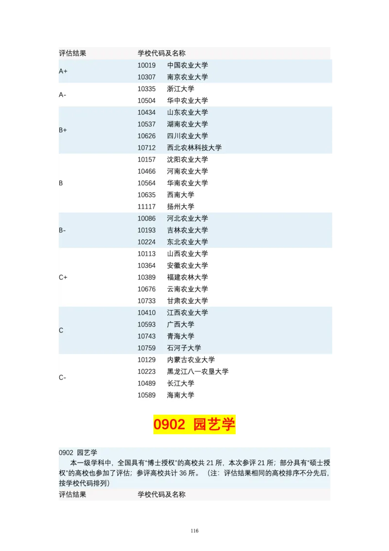 第四轮学科评估（专业分类）_必看高考志愿填报指南课程（价值5999）_张雪峰高考志愿填报合集_6&mdash;电子书与电子资料