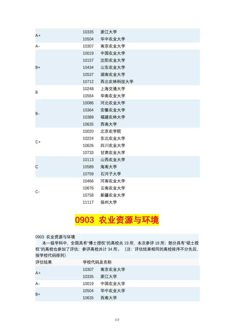 第四轮学科评估（专业分类）_必看高考志愿填报指南课程（价值5999）_张雪峰高考志愿填报合集_6&mdash;电子书与电子资料