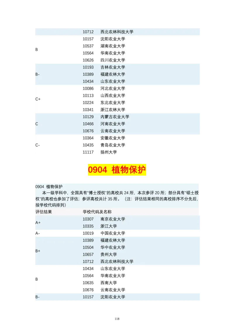 第四轮学科评估（专业分类）_必看高考志愿填报指南课程（价值5999）_张雪峰高考志愿填报合集_6&mdash;电子书与电子资料