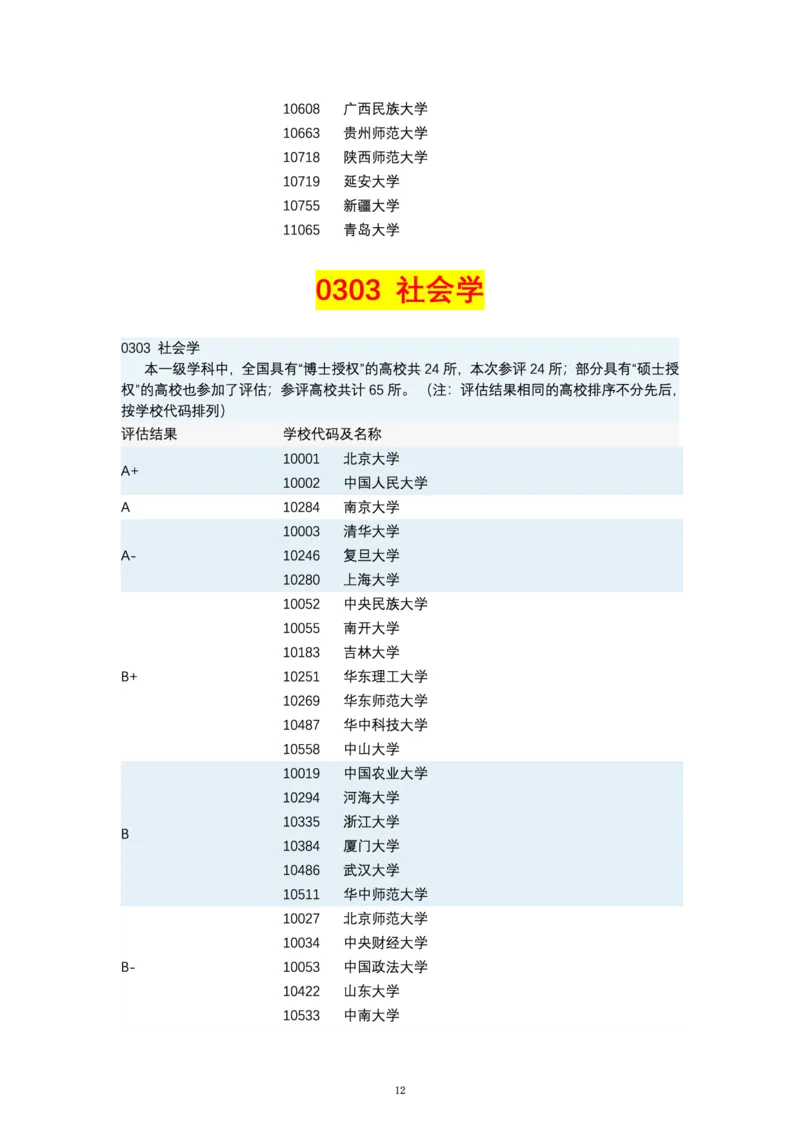 第四轮学科评估（专业分类）_必看高考志愿填报指南课程（价值5999）_张雪峰高考志愿填报合集_6&mdash;电子书与电子资料