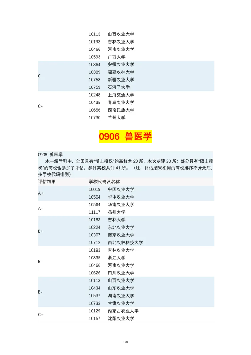 第四轮学科评估（专业分类）_必看高考志愿填报指南课程（价值5999）_张雪峰高考志愿填报合集_6&mdash;电子书与电子资料
