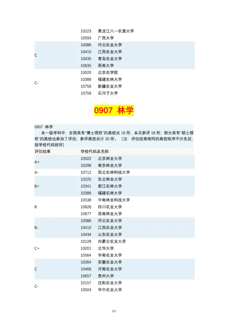 第四轮学科评估（专业分类）_必看高考志愿填报指南课程（价值5999）_张雪峰高考志愿填报合集_6&mdash;电子书与电子资料