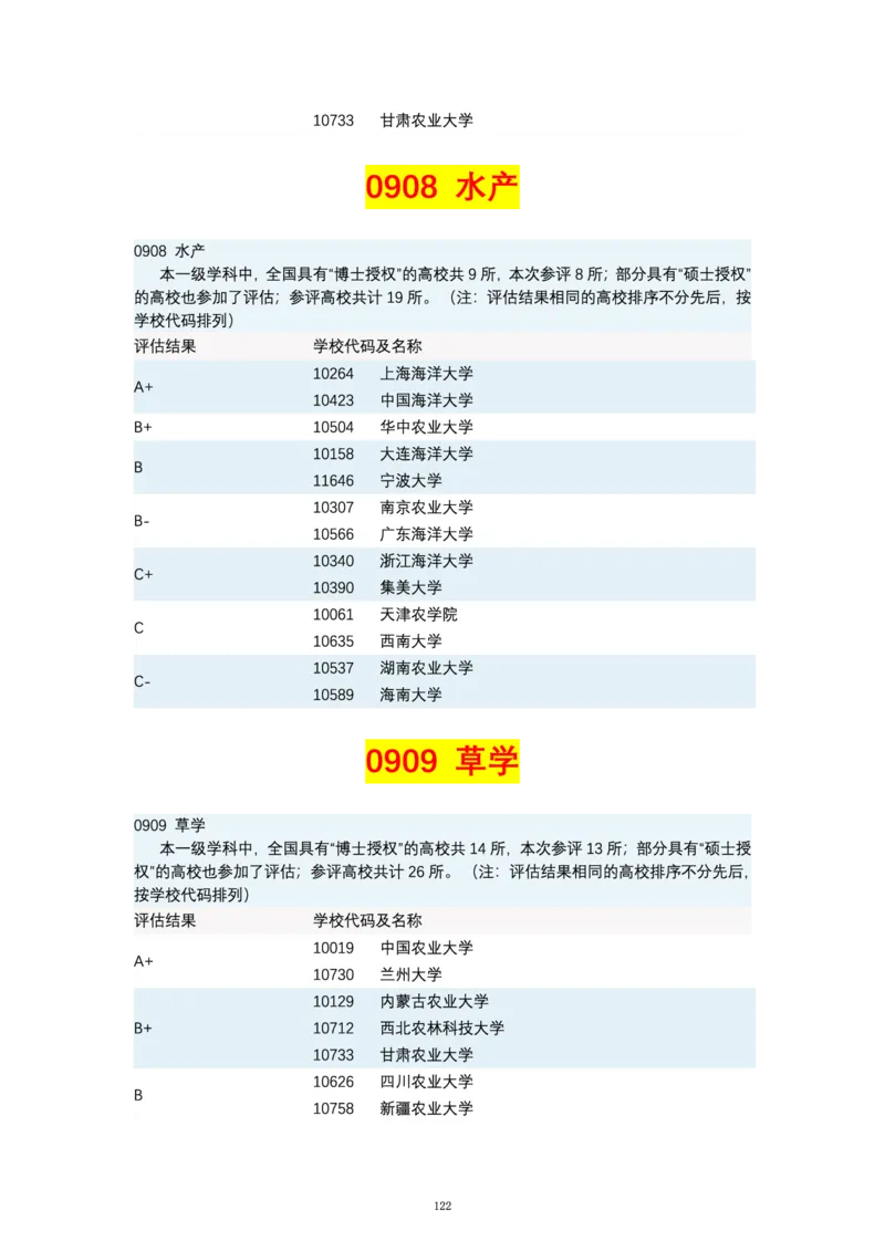 第四轮学科评估（专业分类）_必看高考志愿填报指南课程（价值5999）_张雪峰高考志愿填报合集_6&mdash;电子书与电子资料