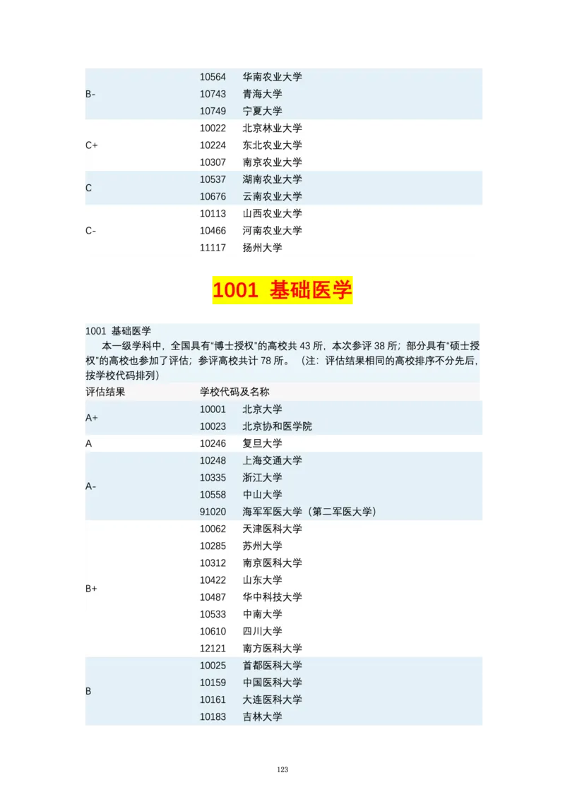 第四轮学科评估（专业分类）_必看高考志愿填报指南课程（价值5999）_张雪峰高考志愿填报合集_6&mdash;电子书与电子资料