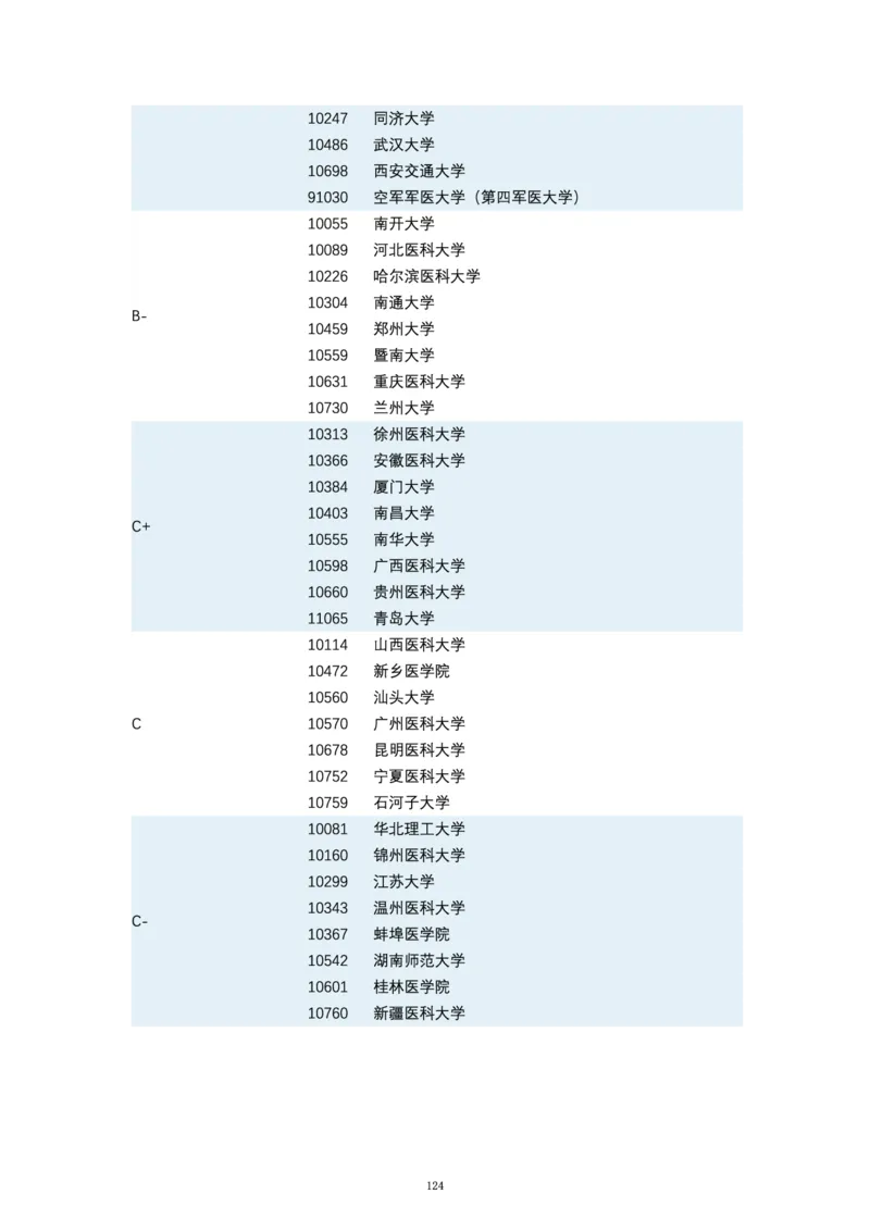 第四轮学科评估（专业分类）_必看高考志愿填报指南课程（价值5999）_张雪峰高考志愿填报合集_6&mdash;电子书与电子资料