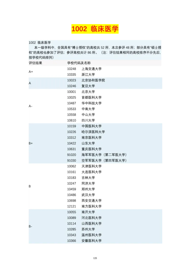 第四轮学科评估（专业分类）_必看高考志愿填报指南课程（价值5999）_张雪峰高考志愿填报合集_6&mdash;电子书与电子资料